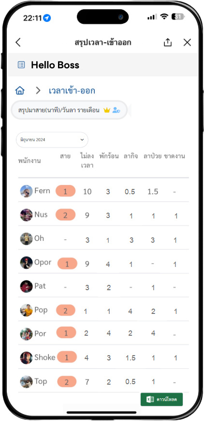 รายงานสรุปสำหรับผู้บริหาร ดูจำนวนพนักงานมาสาย ว่าสายกี่ครั้ง สายกี่นาที ใครมาสายบ้าง